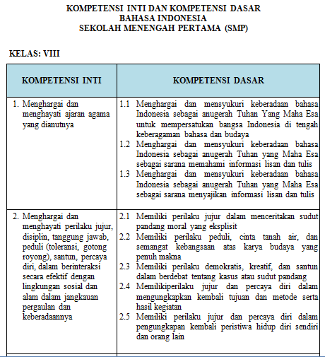 Download SIlabus dan RPP Bahasa Indonesia Kelas 8 SMP MTs K13