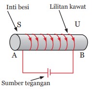 Induksi Elektromagnet